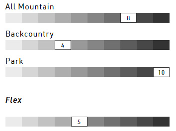 Rating Nitro